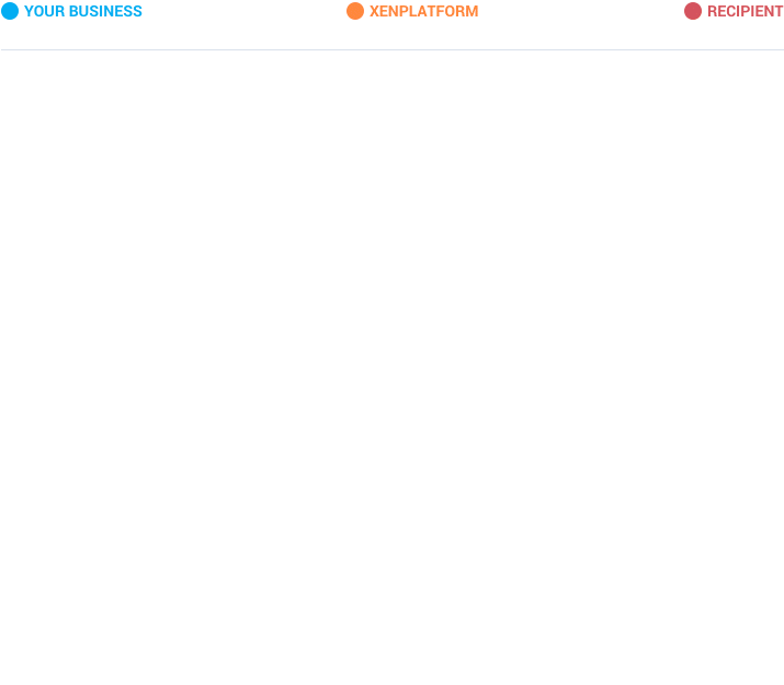 wp-content-uploads-2020-06-xenplatform.gif