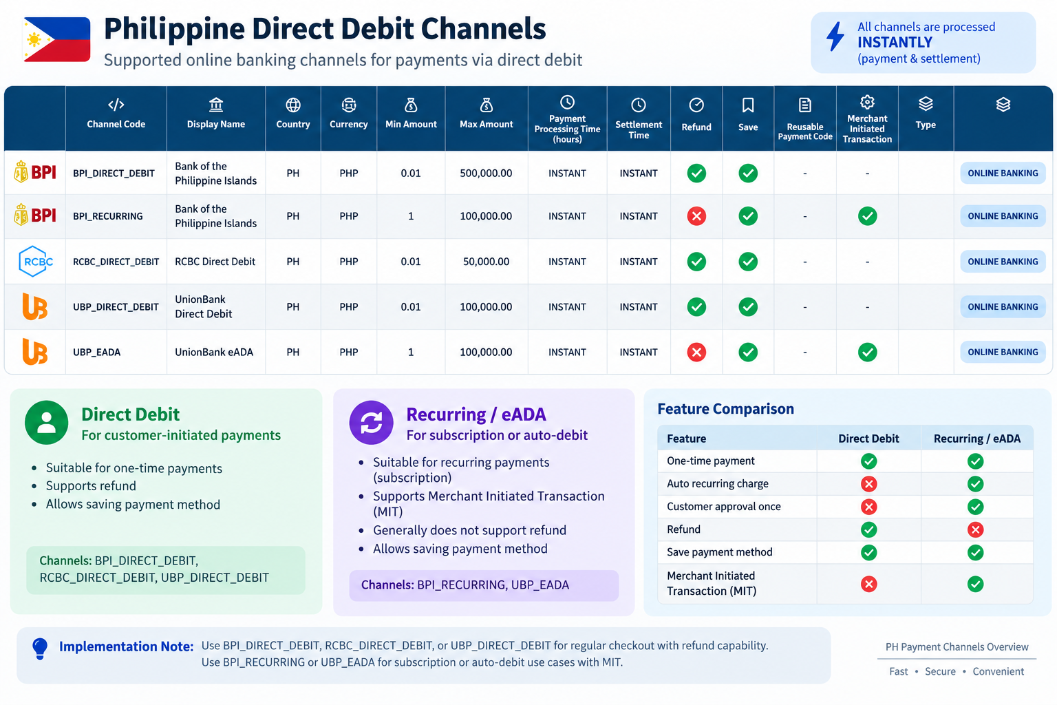 PH Direct Debit.png